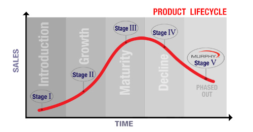 Product lifecycle and Murphy migration / Stage V program